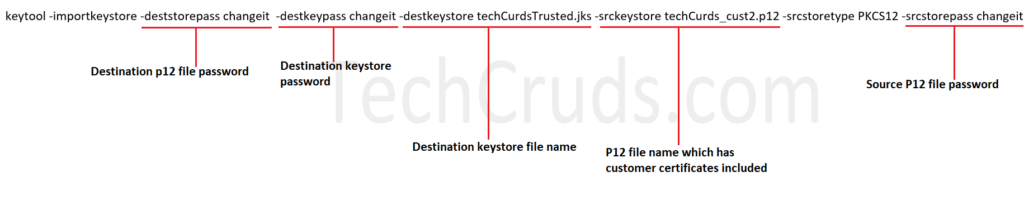 Create JKS file from merged p12 files