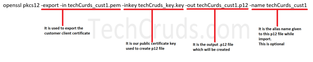 Creating p12 file from public certificate